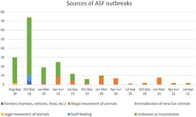 The Evolution of African Swine Fever in China: A Global Threat?